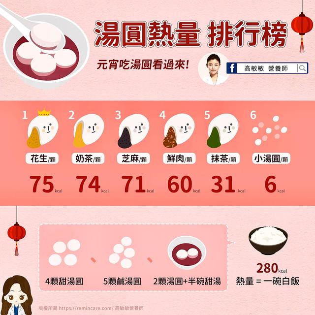 翻攝高敏敏臉書