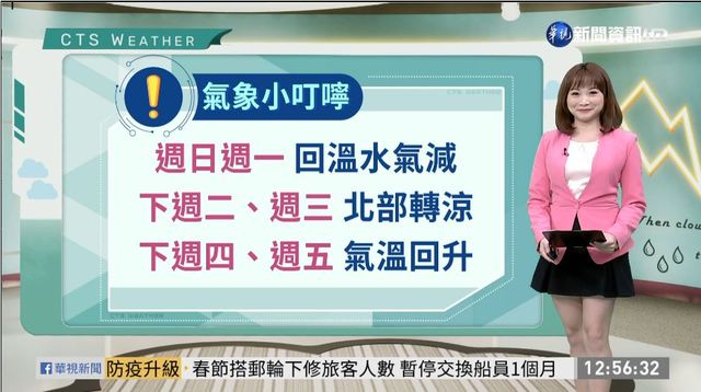 北台灣整天有雨 明後天陽光露臉