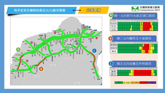 明天收假！ 高公局曝10大易塞路段...
