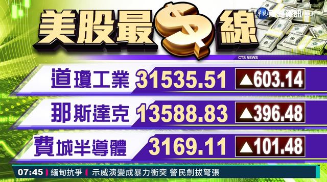 2021/03/02 國際財經最前線 歐美股市指數