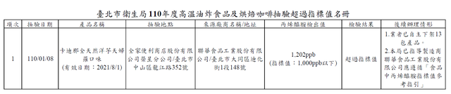 卡迪那全天然洋芋天婦羅口味被驗出丙烯醯胺超標（北市衛生局提供）