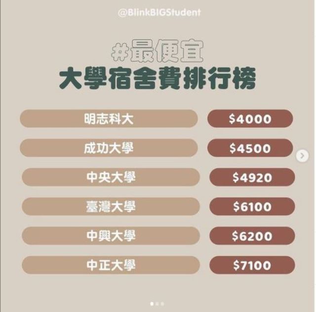 翻攝自IG帳號 @blinkbigstudent