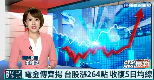 2021/03/03 電金傳齊揚 台股漲264點 收復5日均線