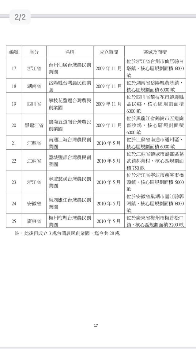 (翻攝陳亭妃臉書)