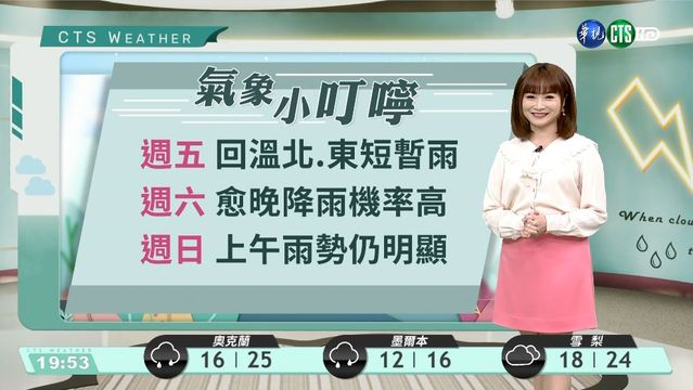 今晚到明晨有雨 中南部留意空汙