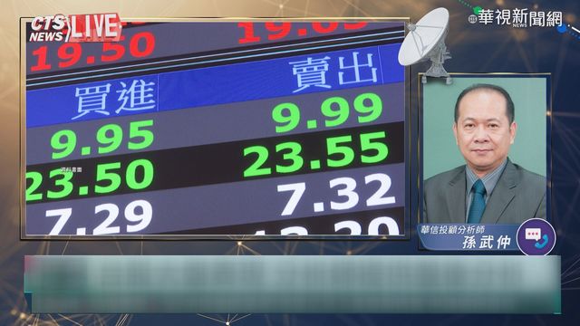 台股大盤表現 分析師提供盤後分析