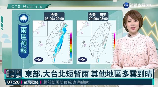 東部.大台北短暫雨 其他地區多雲到晴