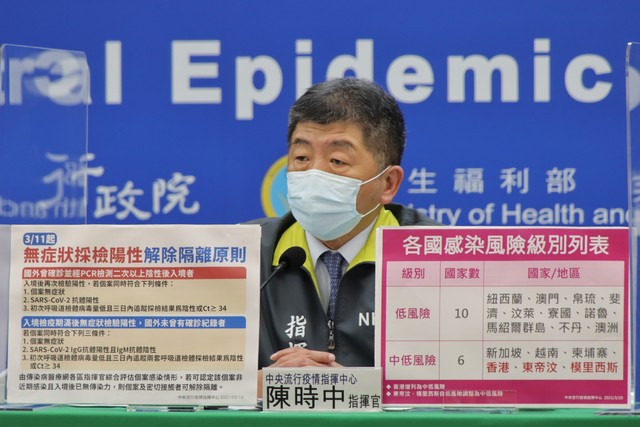 「無症狀採檢陽新制」3/11上路 符3條件可提前解隔離