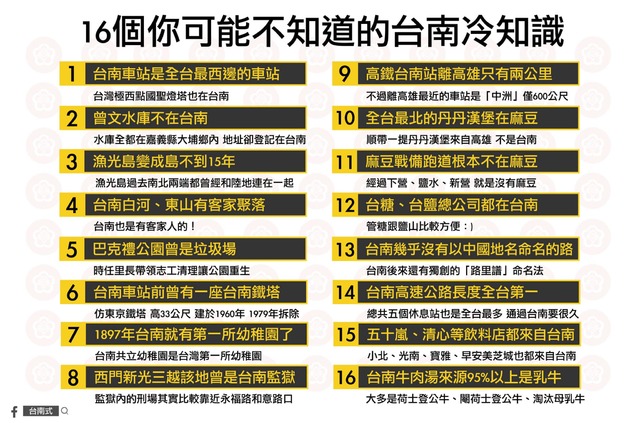 (翻攝臉書粉絲專頁「台南式」)