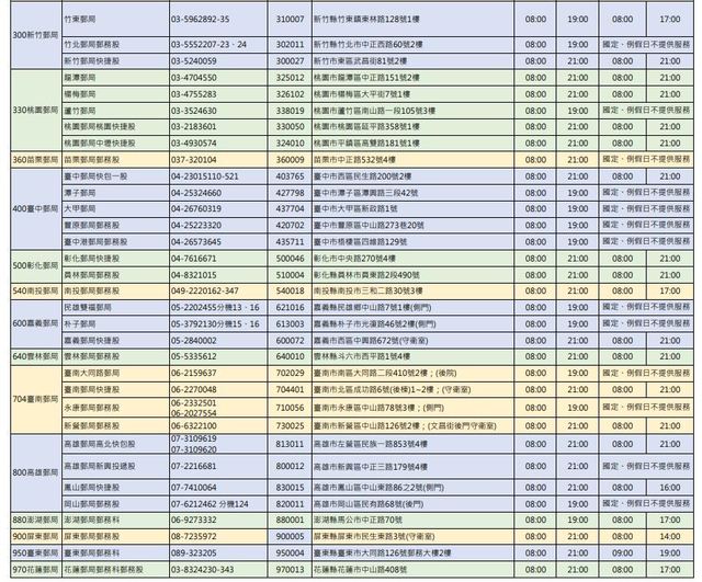  中華郵政將開辦「自郵領件」業務，初期全區開辦共60處。（中華郵政提供）