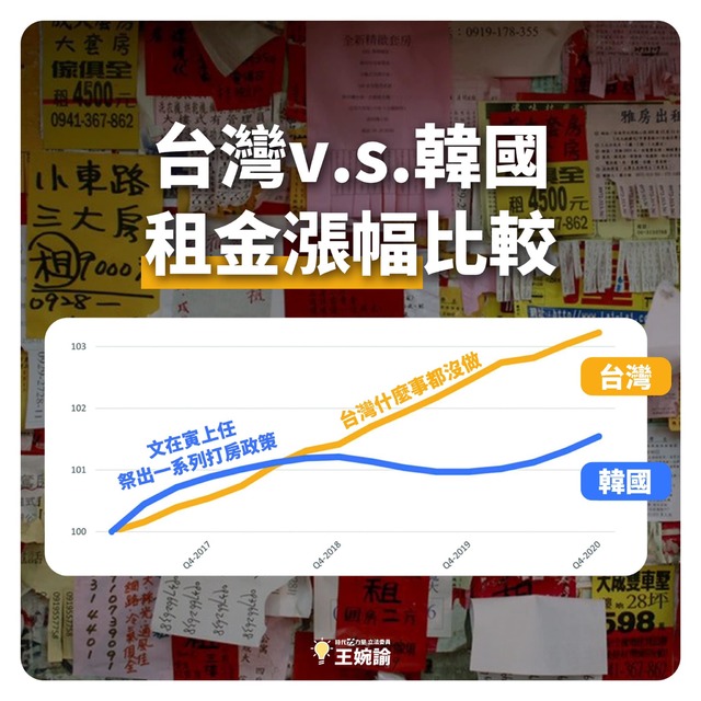 囤房稅影響78萬戶？王婉諭批「恐嚇民眾」：毫無邏輯