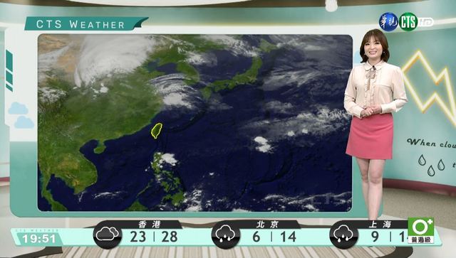 週六晴朗舒適 週日轉冷溫差大