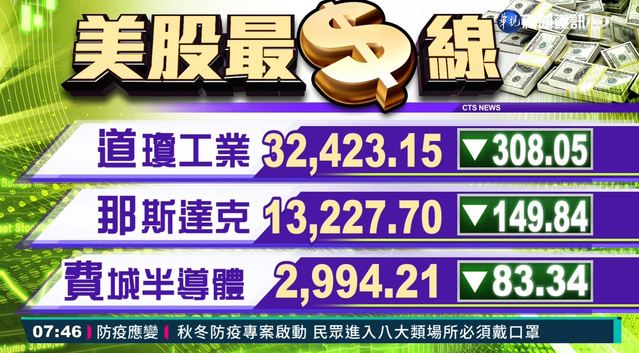 2021/03/24 國際財經最前線 歐美股市指數