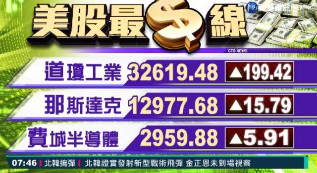 2021/3/26 國際財經最前線 歐美股市指數