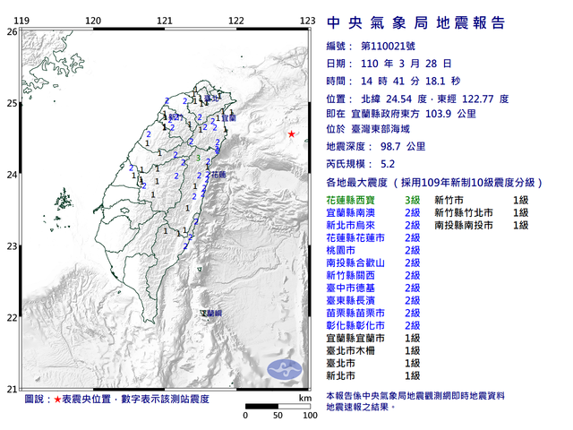 東部海域規模5.2地震 最大震度花蓮3級
