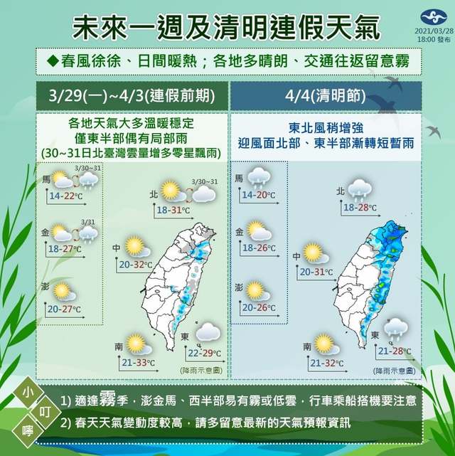 未來一週暖熱！ 清明北部、東部短暫雨