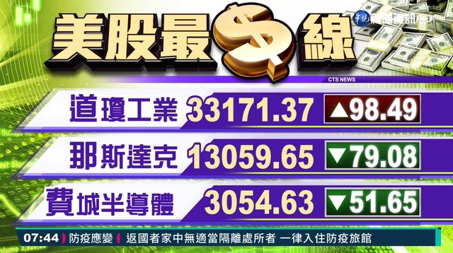 2021/03/30 國際財經最前線 歐美股市指數