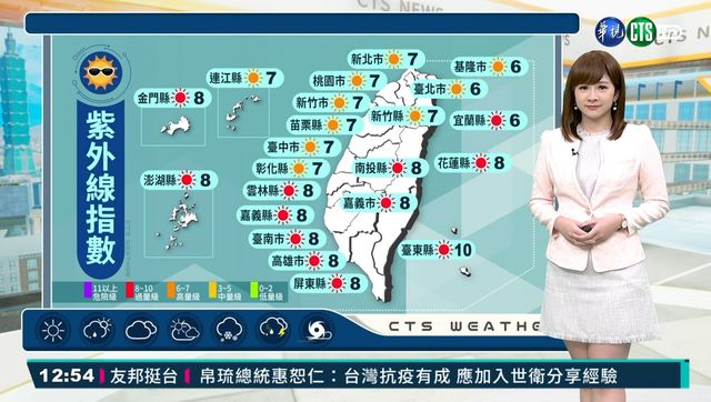 高溫黃色燈號 36度注意防晒
