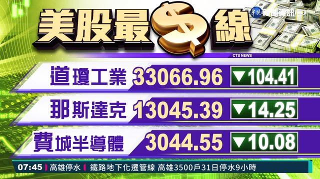 2021/03/31 國際財經最前線 歐美股市指數