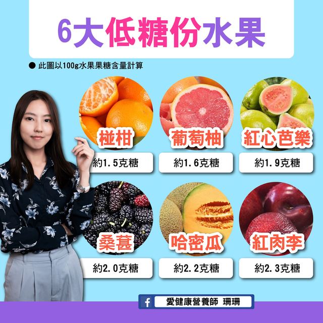 吃得健康又營養！ 營養師曝6大低糖水果