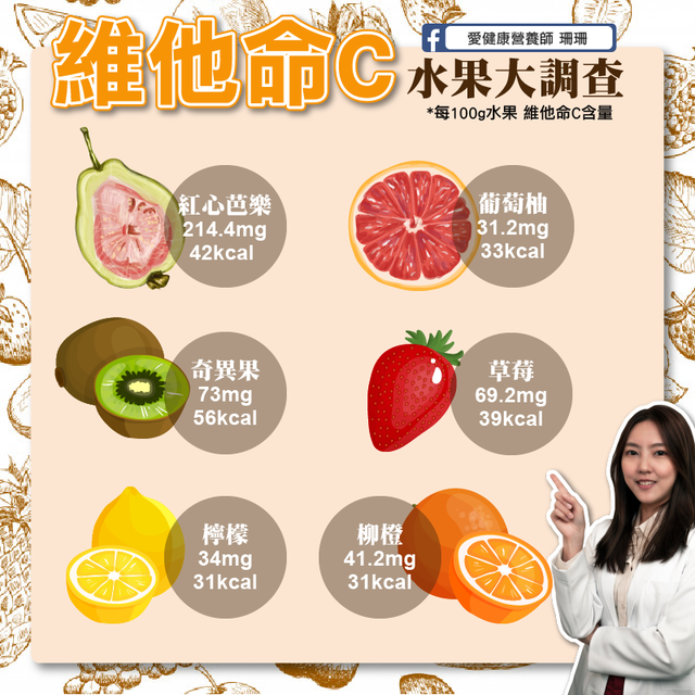 (翻攝愛健康營養師 珊珊臉書)