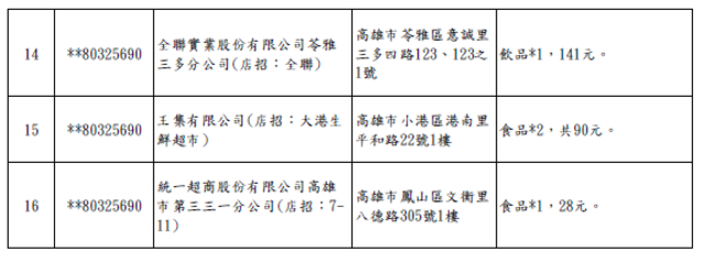 110年1-2月發票千萬中獎清冊。(賦稅署提供)