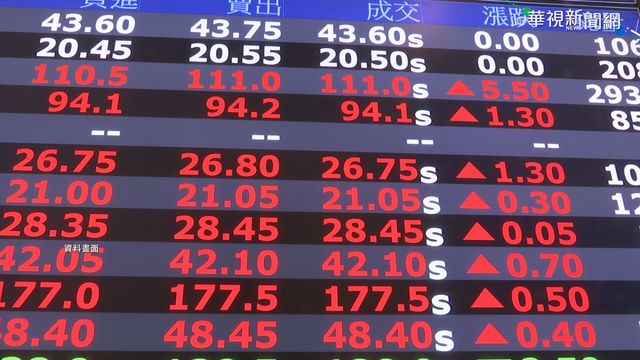 半導體.航運領漲 台股收歷史新高16571點