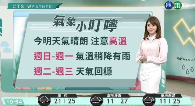 南高屏高溫特報 多喝水防熱傷害