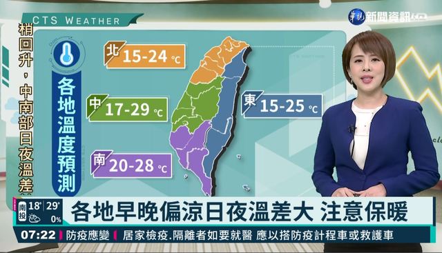 氣溫回升各地晴朗穩定 花東零星雨