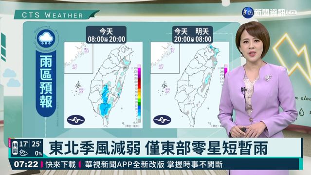 東北季風減弱 僅東部零星短暫雨