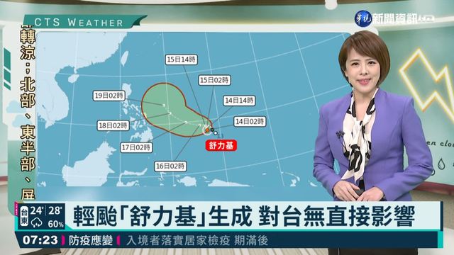 輕颱｢舒力基｣生成 對台無直接影響