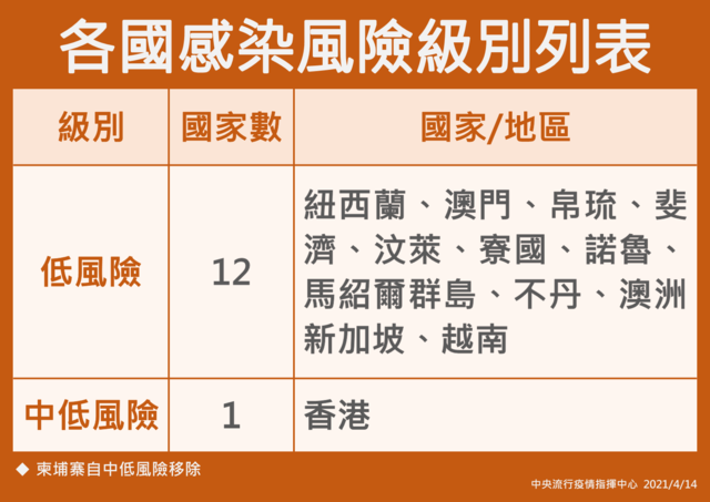 指揮中心提供。