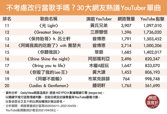 (網路溫度計提供)