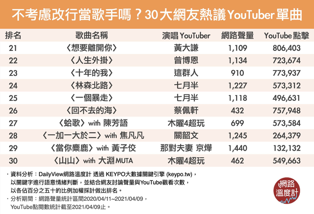 (網路溫度計提供)