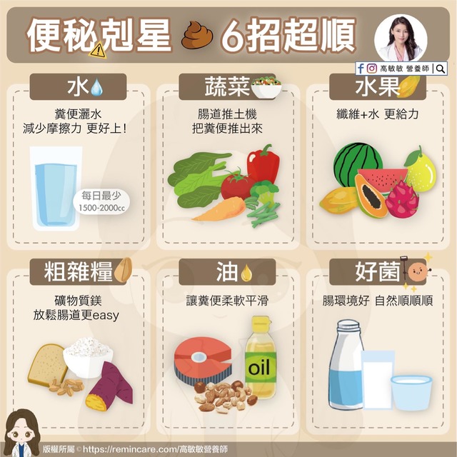 營養師高敏敏分享「六大便秘剋星」。（翻攝自高敏敏營養師臉書）