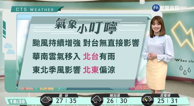 東北季風接力報到 北台灣轉涼局部雨
