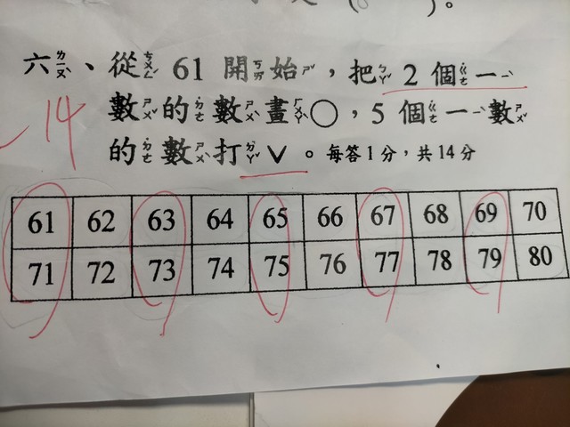 小一數學「2個一數的數畫圈」媽崩潰：我理解力有問題？