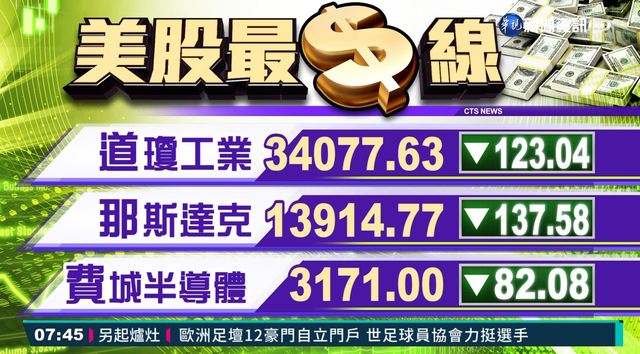 2021/04/20 國際財經最前線 歐美股市指數