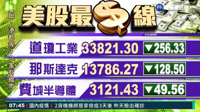 2021/04/21 國際財經最前線 歐美股市指數