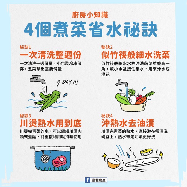 （翻攝自臉書台北農產）。