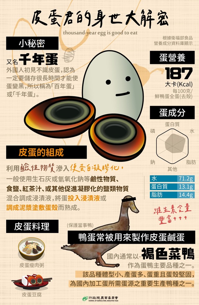 （翻攝自行政院農業委員會臉書）。