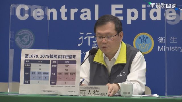 男打AZ疫苗顏面神經麻痺 莊人祥:追蹤中