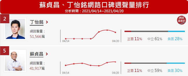 (網路溫度計提供)