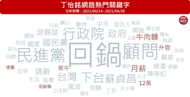 (網路溫度計提供)