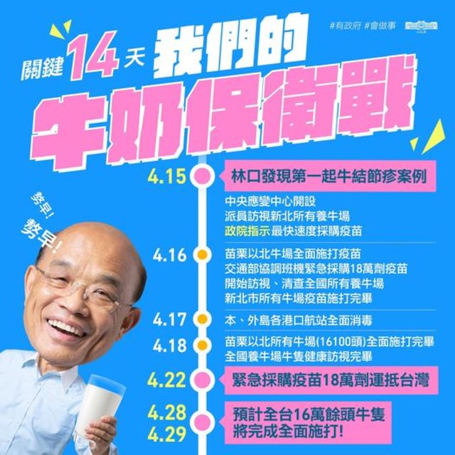 牛奶保衛戰！牛結節疹疫苗抵台 月底前全面接種