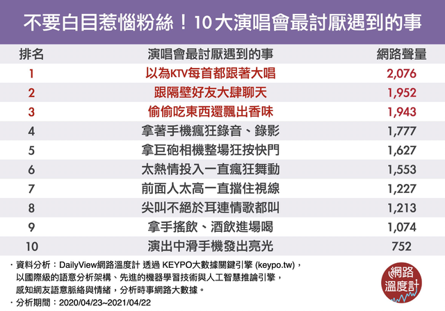 【網路溫度計】是來聽歌還是來開個唱？小心別犯10大演唱會網友最討厭遇到的事