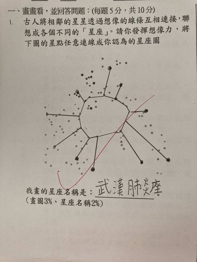 「乳滑」從小開始？ 小學生畫「武漢肺炎座」被讚爆