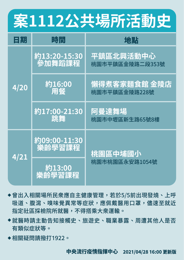 案1112公共場所活動史。(指揮中心提供)