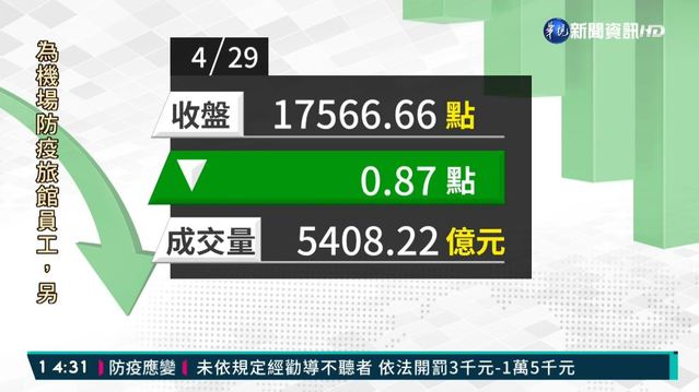 2021/04/29台積電翻黑 指數爆次高量 收跌0.87點