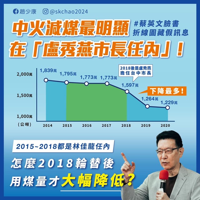不承認蔡「中火減煤王」 趙少康：蔡英文哏圖顏色標錯